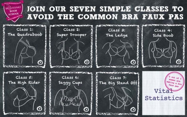 Bravissimo Boob School